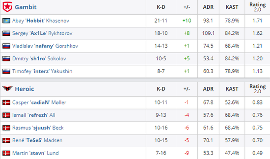 无畏契约手游新挑战开启 玩家们如何迎接差距160分的挑战